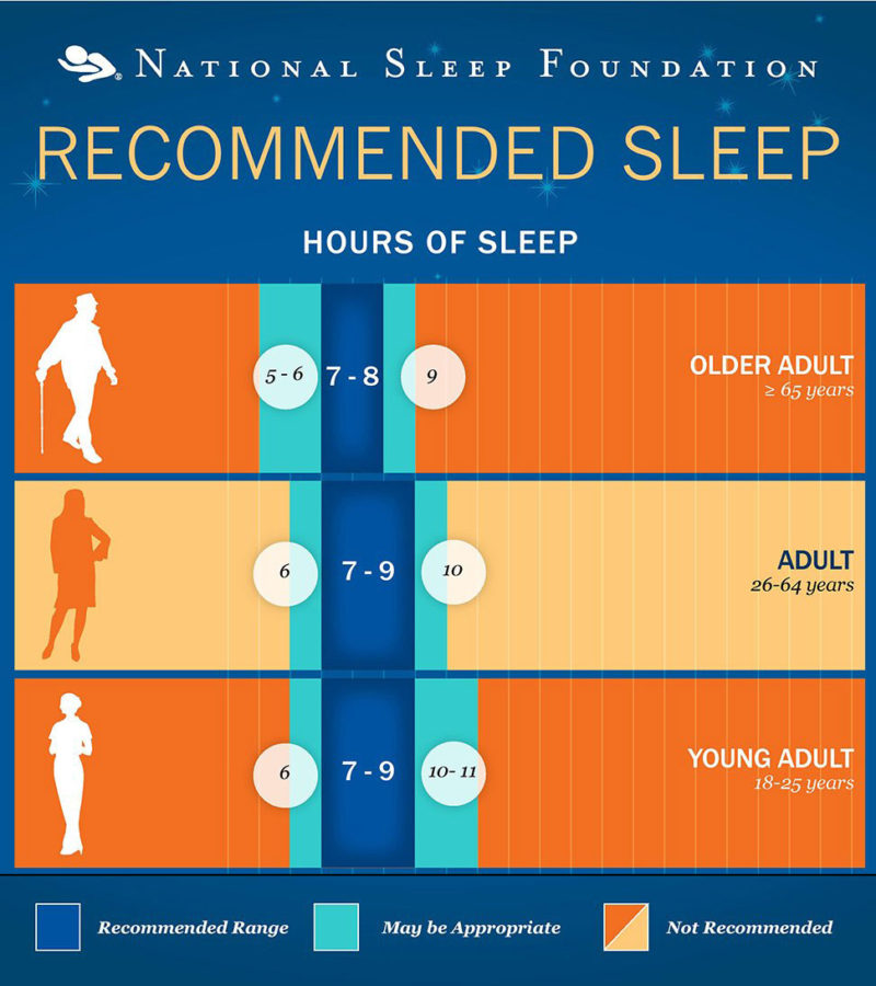 Sleep: The Key to a FIT Metabolism – Fitness Excelsior